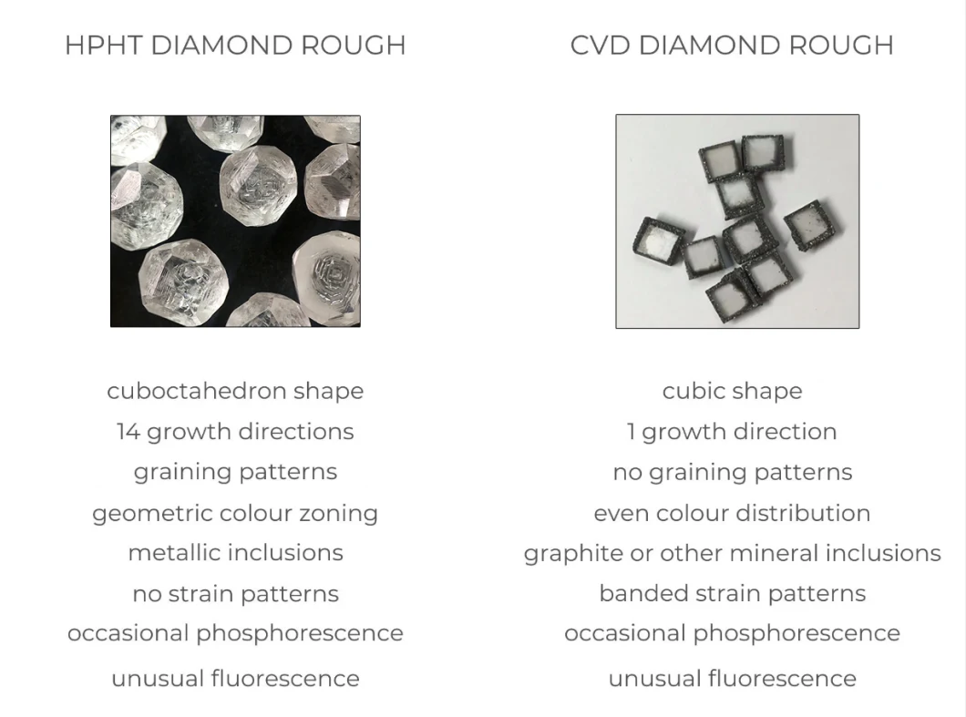 Hpht CVD Lab Grown Diamonds Round Cut Lab Created Loose Diamonds Gemstone