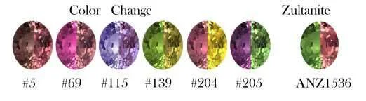Synthetic Color Change Zultanite Drop Shape Gemstone for Fancy Accessory